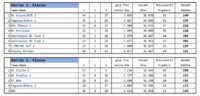 4er-Mannschaft - Stand 04.05.2026